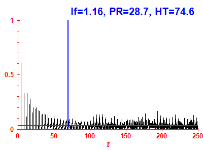 Survival probability
